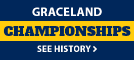 Championships