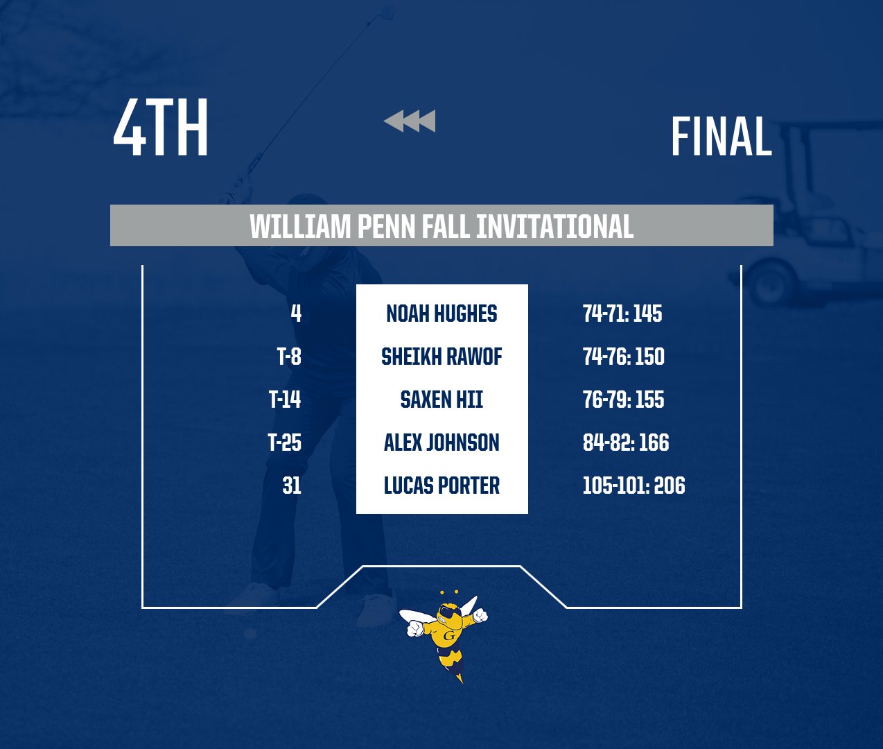 Men's Golf Completes Blue and Gold Invitational