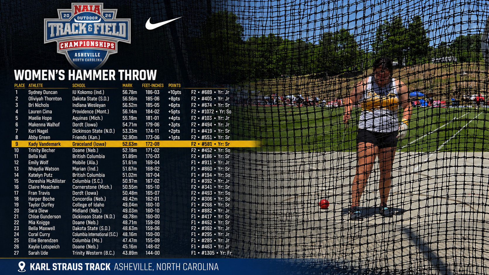 Vandemark Closes Career With Top-10 Finish at NAIA Outdoor Championships
